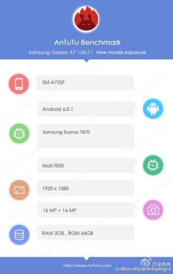 Samsung Galaxy A7 (2017) AnTuTu Benchmark