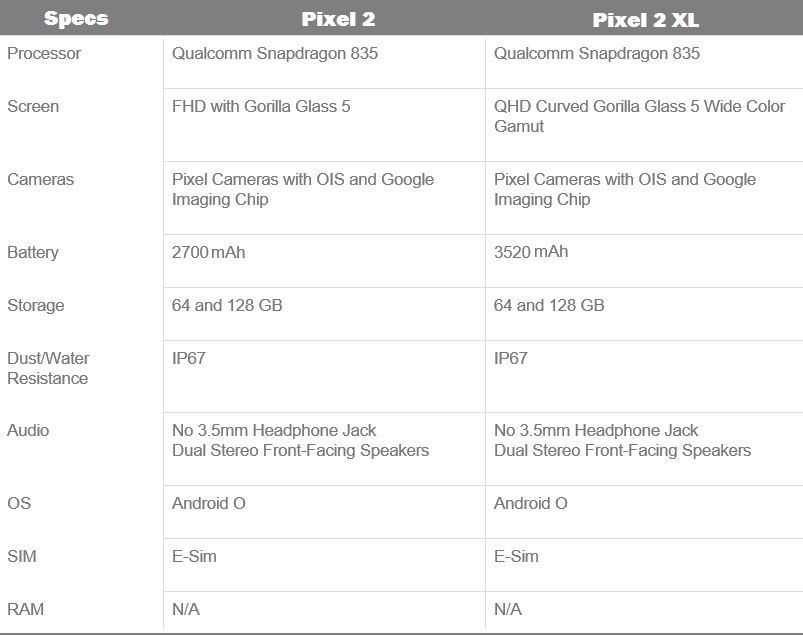 Pixel 2, Pixel 2XL Specifications
