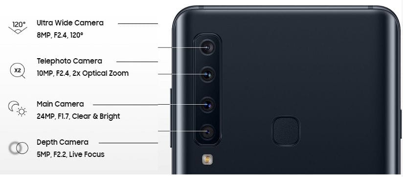 Galaxy A9 quad camera