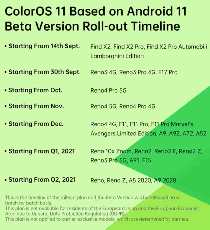 ColorOS 11 Beta Based on Android 11 Full Roll-out Plan Timeline