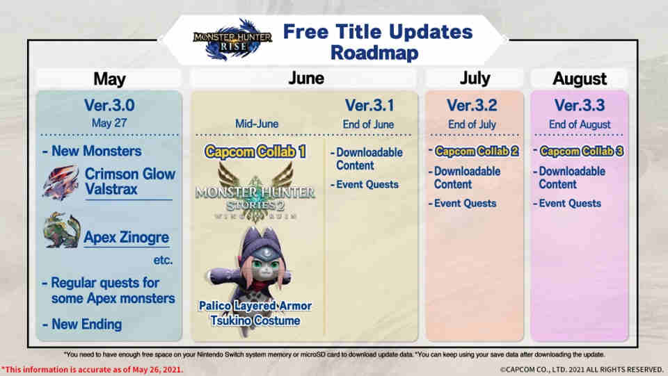 Monster Hunter Rise Update Roadmap