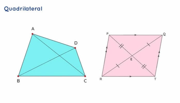 Quadrilaterals