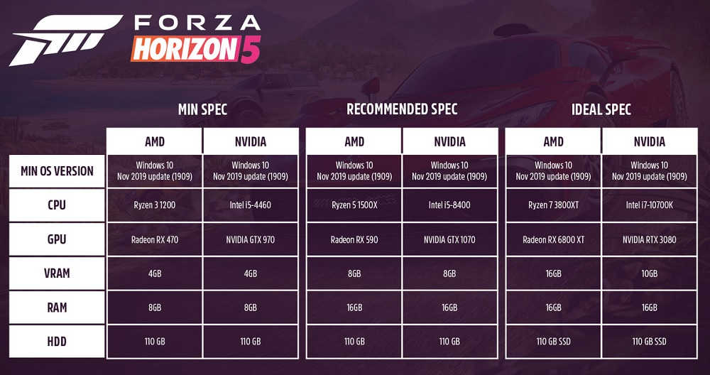 Forza Horizon 5 PC Specs